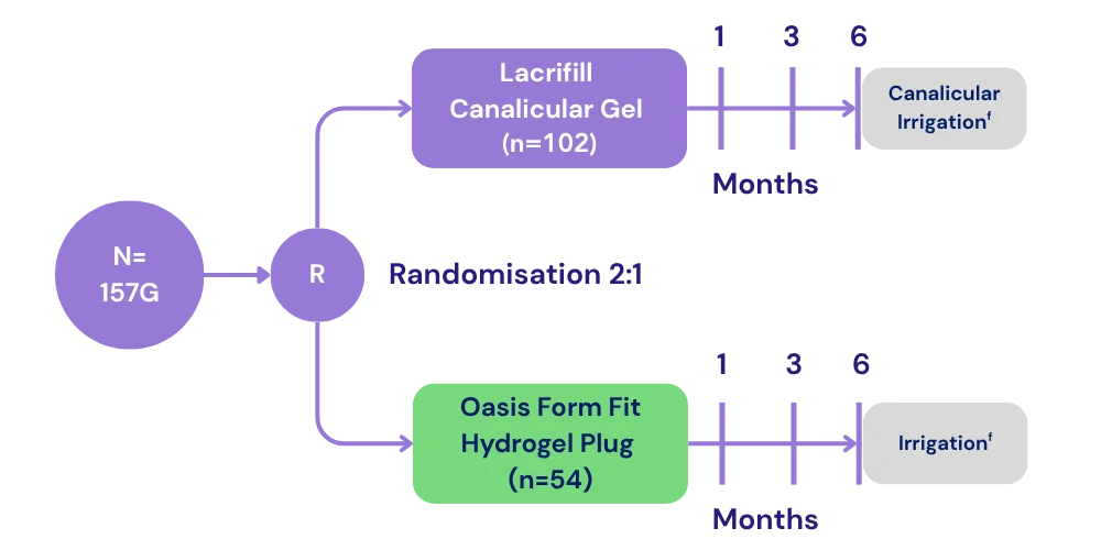 N= 157G (1) N 157G 1 | Lacrifill